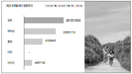뉴스 사진